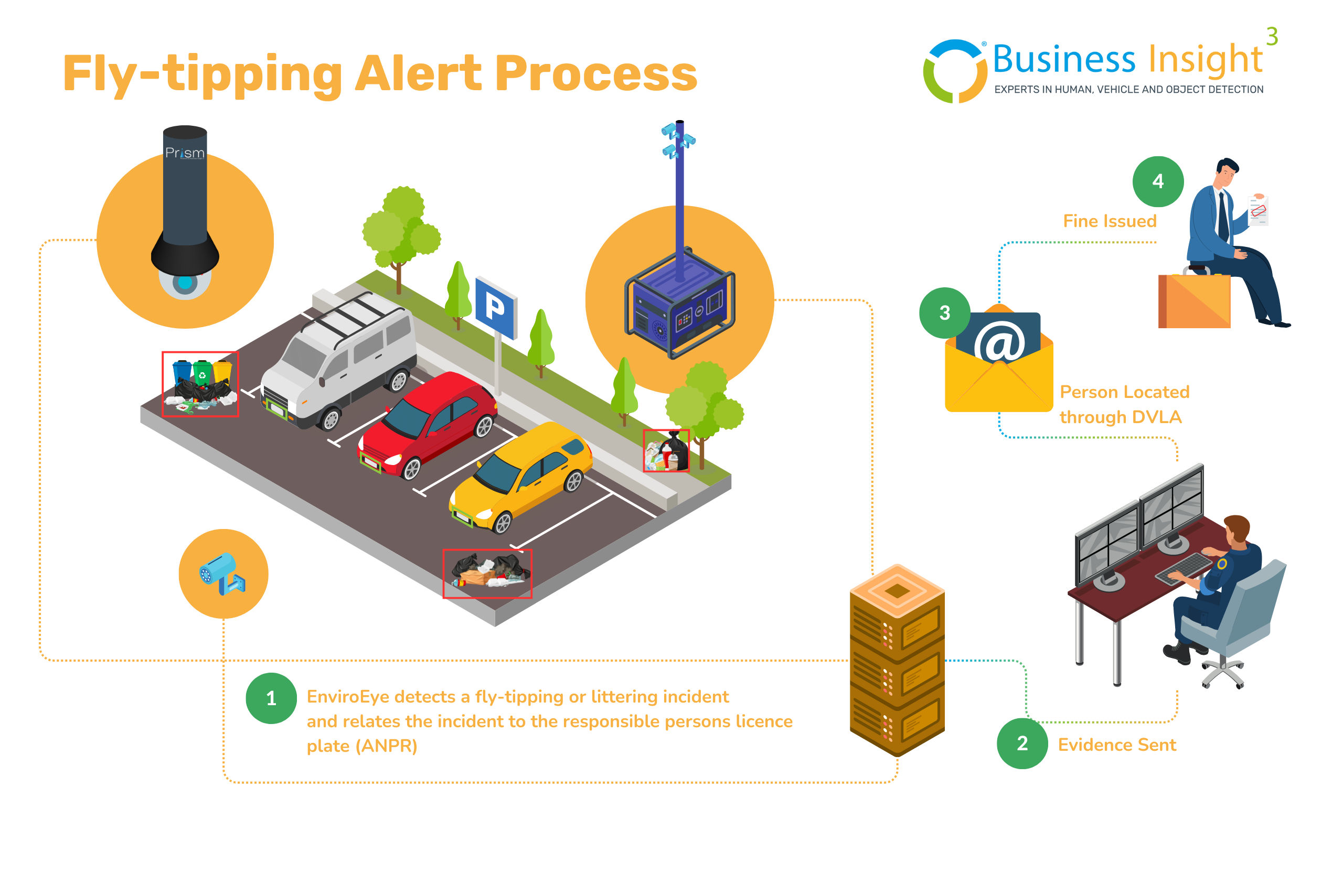 EnviroEye Fining Process