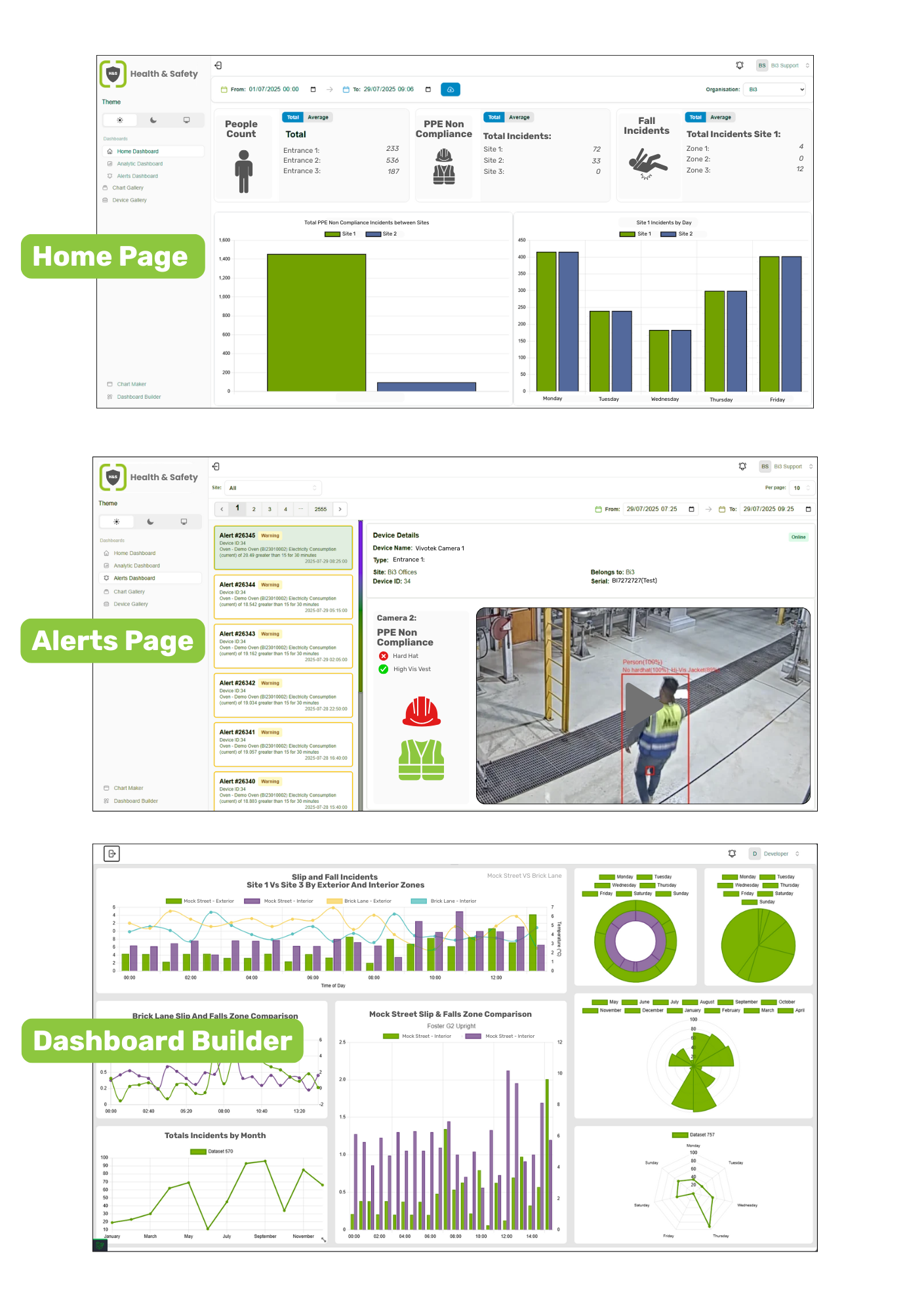 Bi3 Health & Safety Dashboard Examples