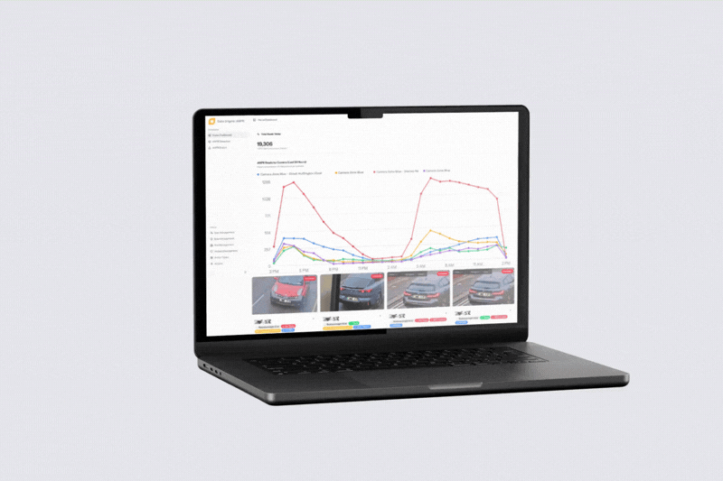 Bi3 Market Solutions<
