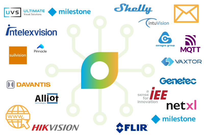 Business Intelligence
