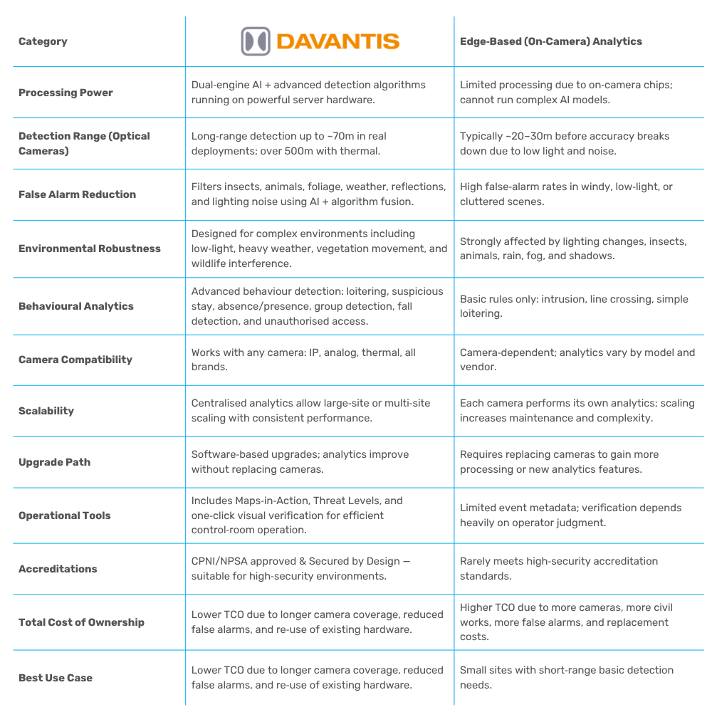 Download the Comparison Brochure