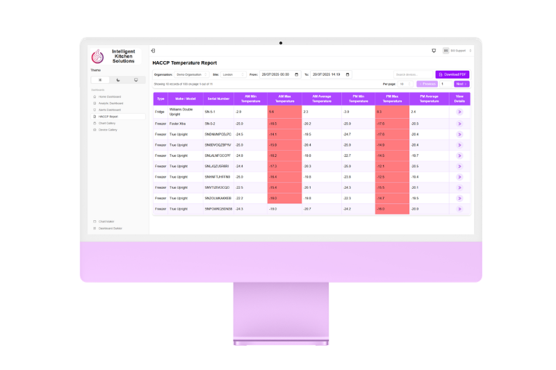 Software Solutions
